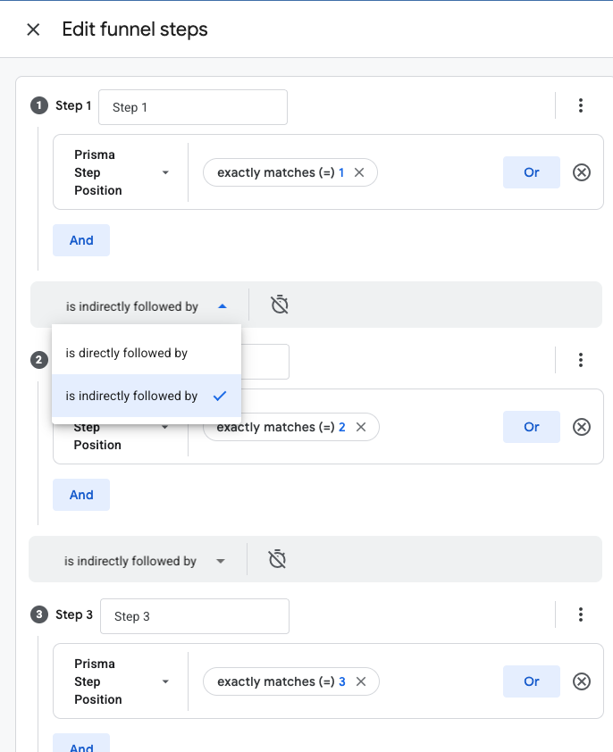 All five funnel steps configured, each indirectly followed by the next
