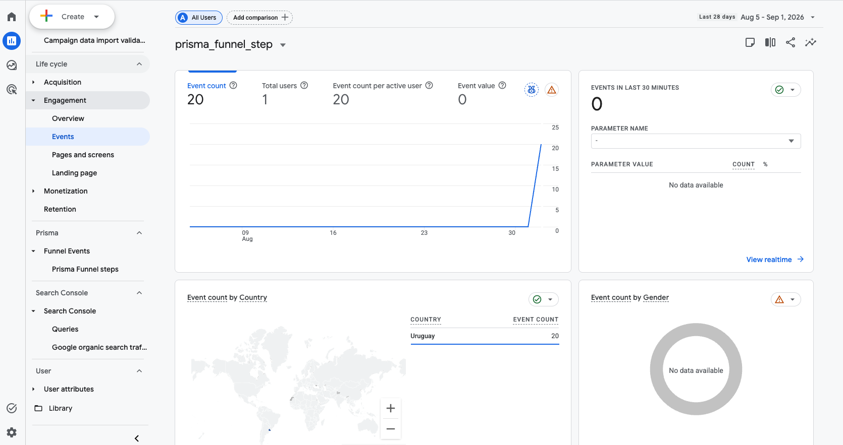 Selecting the prisma_funnel_step event in GA4&rsquo;s Events report