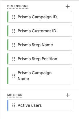 Dimensions and metrics added to the exploration