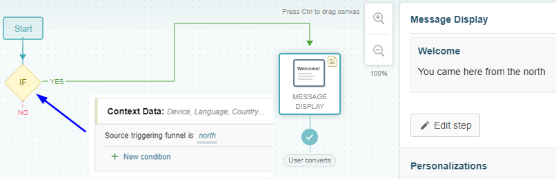 Utilizing context data in a funnel condition