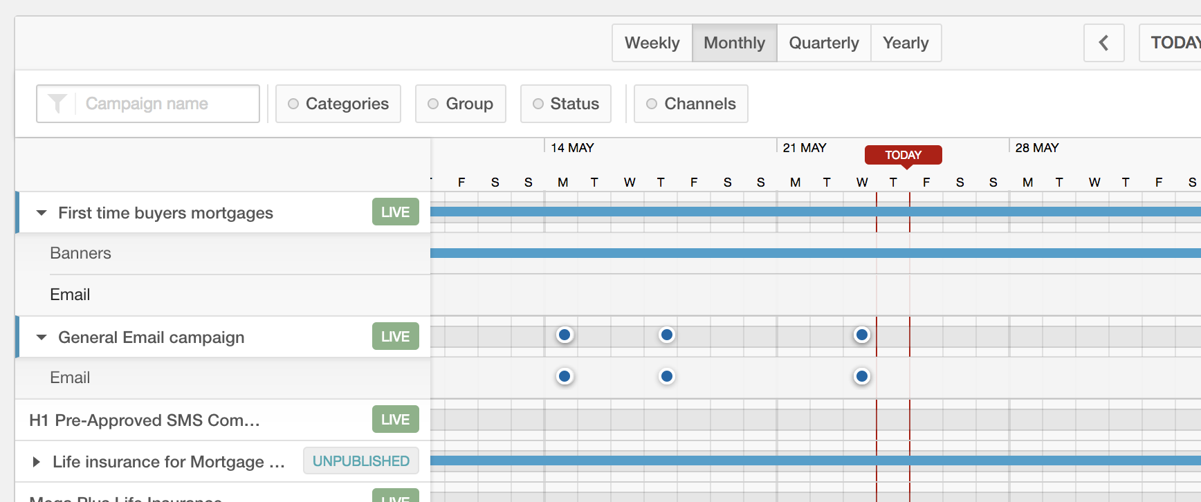 Orchestration Planning tab showing a timeline of active campaigns by channel and date