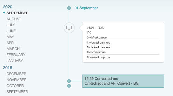 Visualización de la conversión del cliente