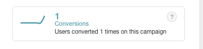 Conversion stats in the campaign analysis