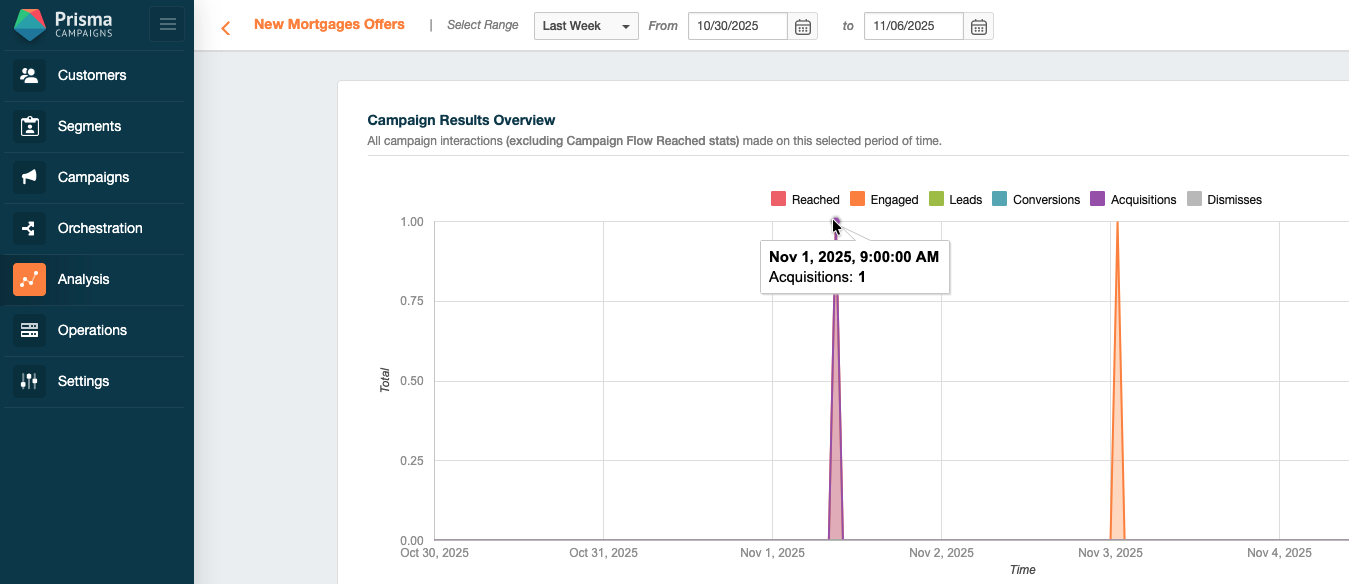 Recording an Acquisition in a Campaign