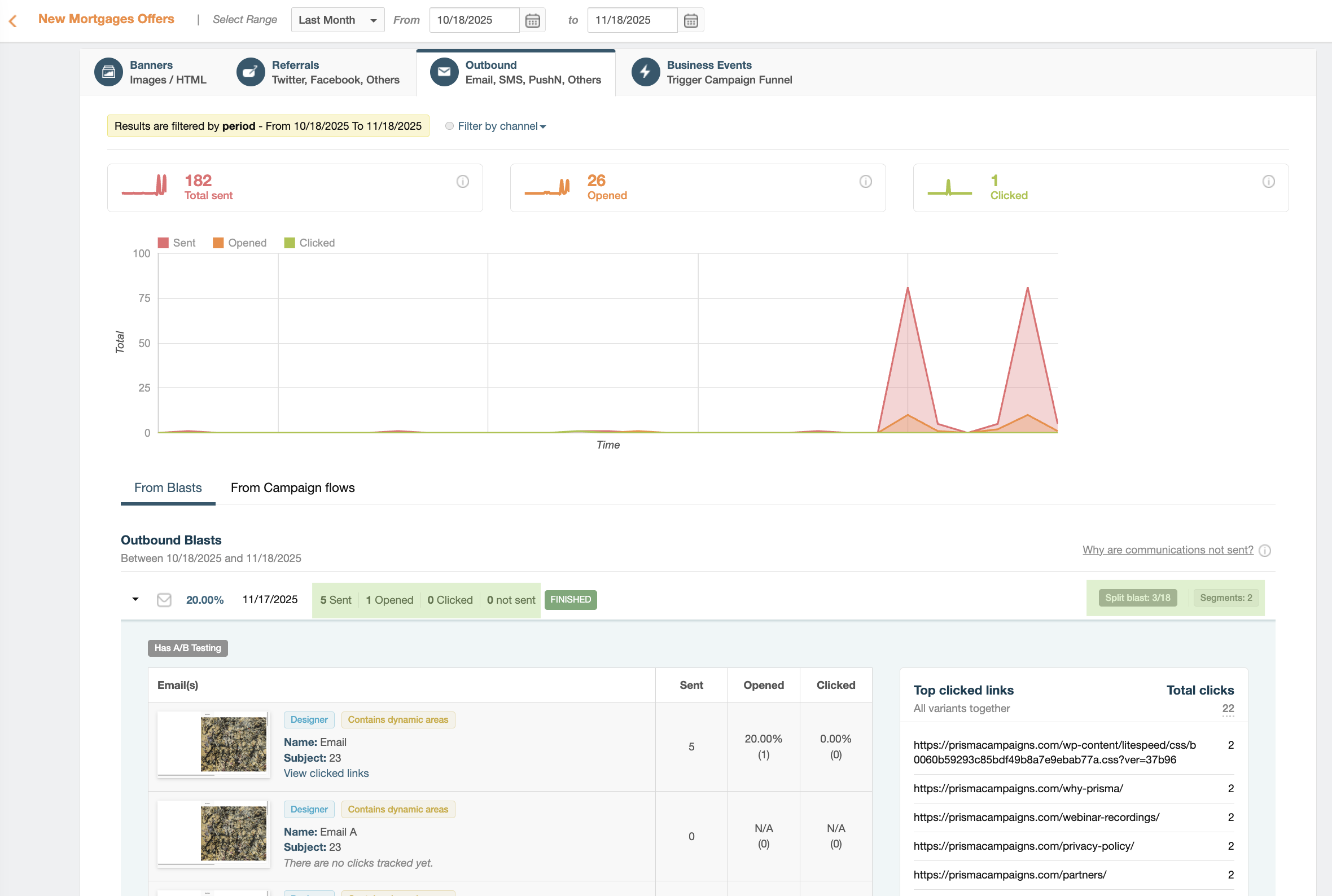 Split blast analysis